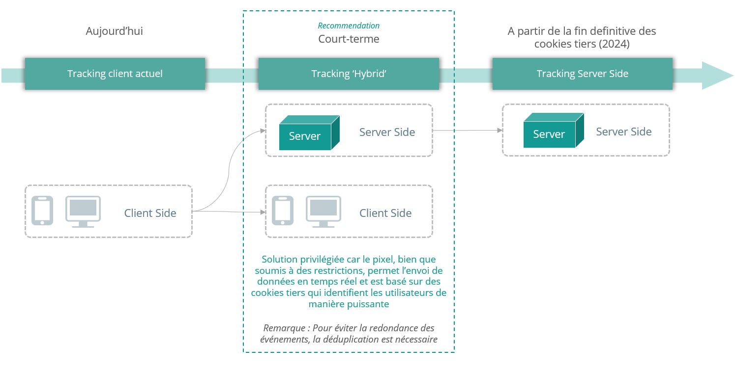 client-side-vs-server-side